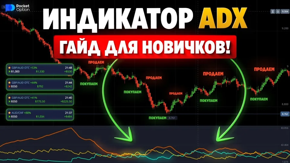 Бинарные опционы стратегия с индикатором ADX: эффективный подход для новичков
